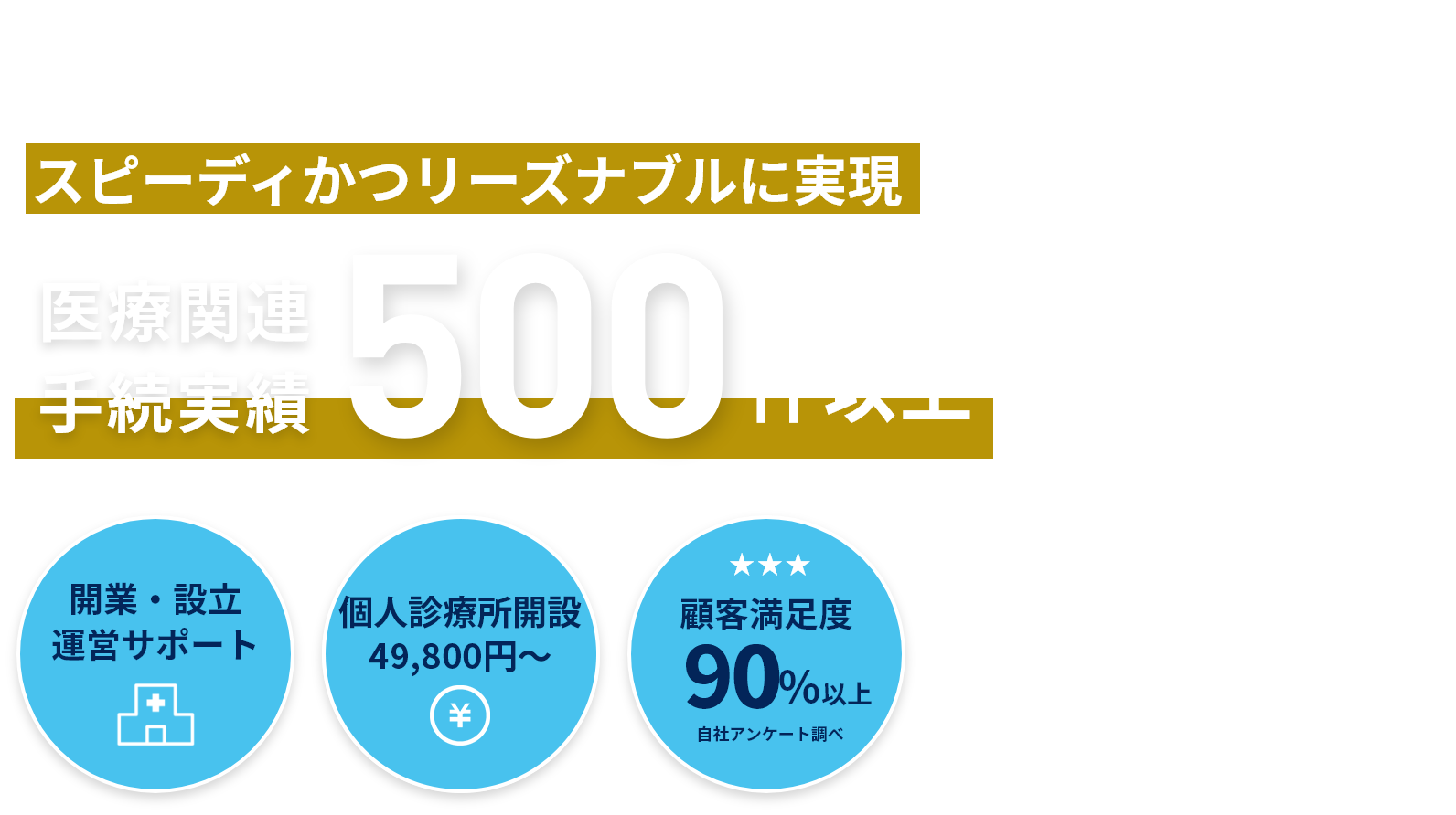 クリニック開設・医療法人設立をスピーディかつリーズナブルに実現。医療関連手続き実績500件以上。開設・設立・運営サポート、補助金・助成金申請、顧客満足度90％以上